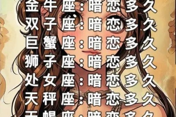 双子和狮子星座运势本周