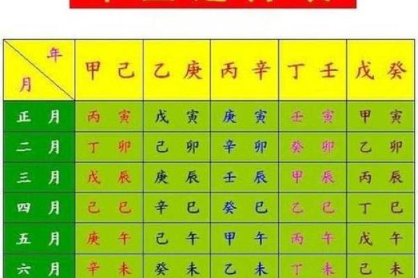 八字算命详解