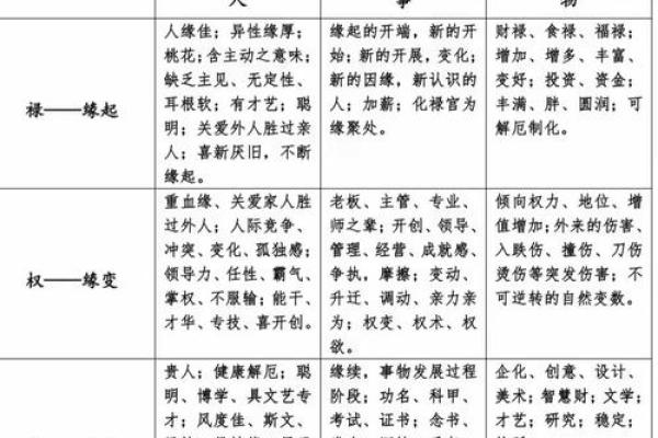 紫微斗数排盘天梁星化权是什么意思？