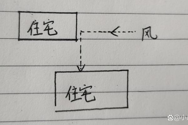 房子的格局和风水有关吗