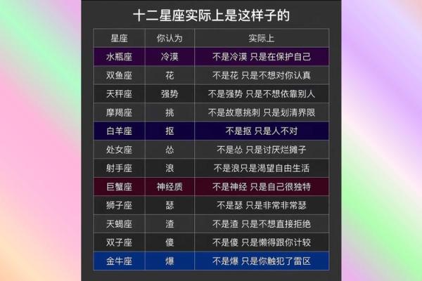 哪些星座是闷葫芦星座