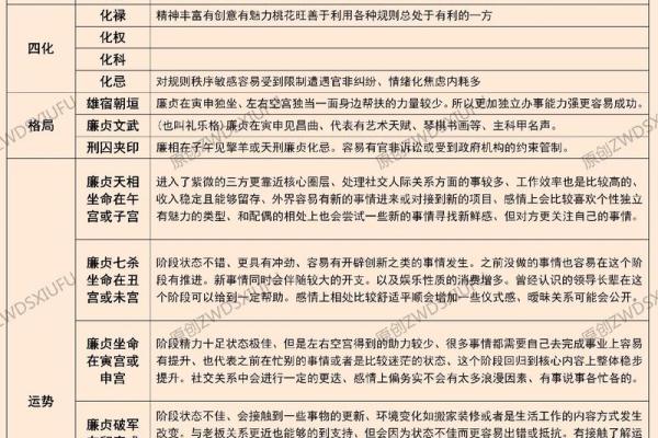 紫微斗数之迁移宫与诸星，廉贞星在迁移宫是什么意思？