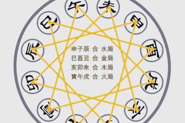 八字命理反推法：不知道自己出生在哪个时辰怎么办？