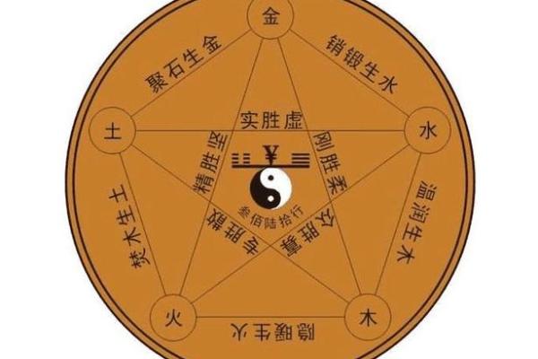 八字和白血病有关系吗大意不变