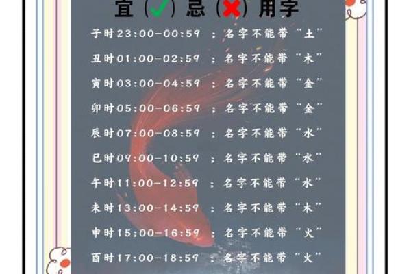 宝宝起名怎么看生辰八字
