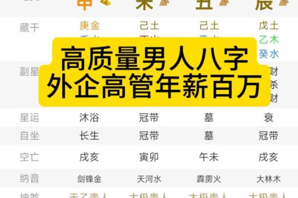 男人眉毛八字眉下垂 控制脾气方可成就大事