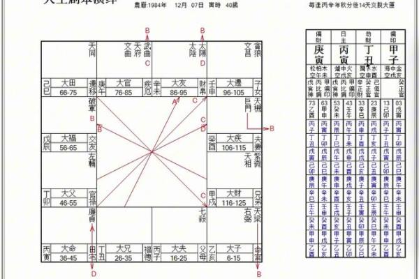 八字排盘易卜,四柱八字排盘详解析