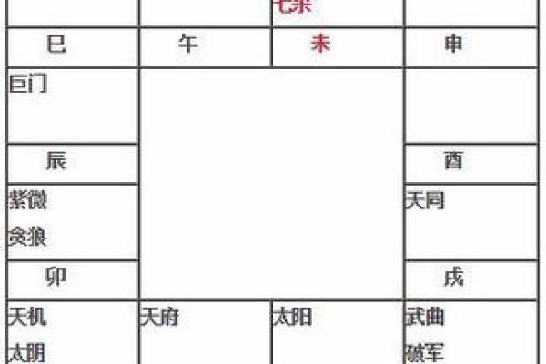 廉贞星什么星座