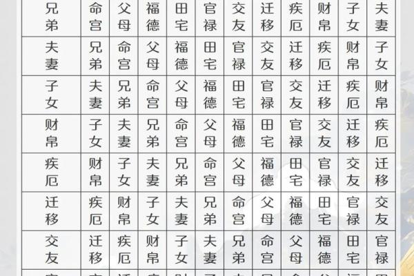 紫微斗数诸星落诸宫之:其它星夫妻宫详解 紫微斗数诸星落诸宫之:其它星夫妻宫详解