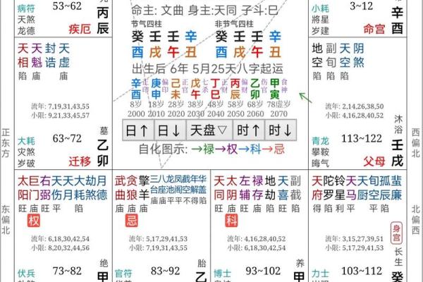 怎样算命宫
