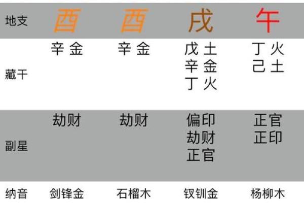 生辰八字免费测试 如何免费测试生辰八字