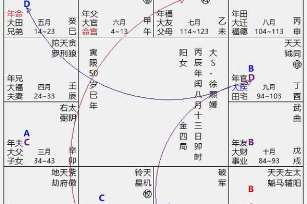 紫薇斗数地盘时辰