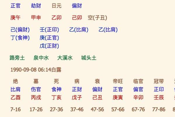 八字起名名典,取名字生辰八字