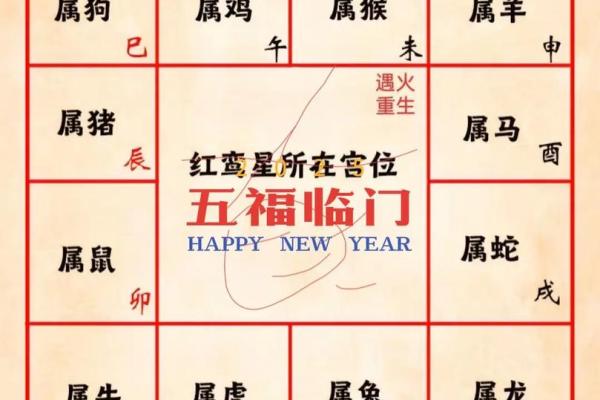怎么根据八字算正缘