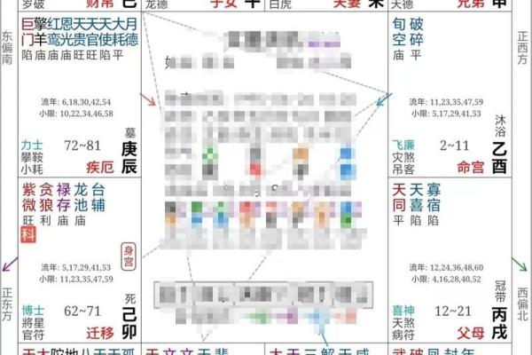 紫微斗数三合技法  三合命盘怎么分析