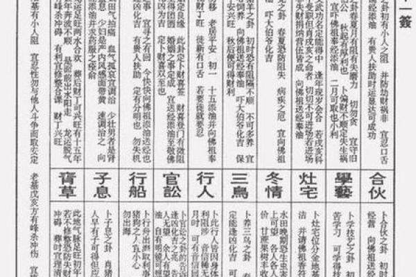 南海圣王灵签13签解签