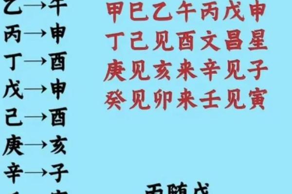 文昌星八字