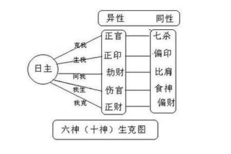 八字中正官和偏印