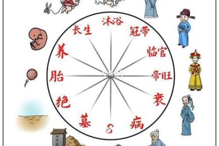 子女夭折的八字,命里注定的孩子夭折的算么