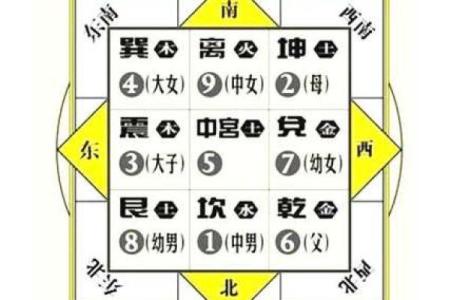 住宅风水健康的布局有哪些