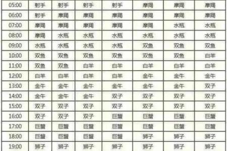 如何看自己的星座九宫飞星