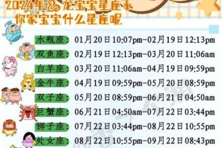 能召唤龙的星座有哪些