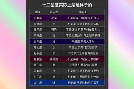 哪些星座是闷葫芦星座
