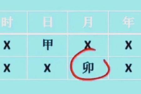 八字阳刃