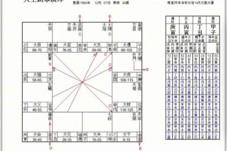 八字排盘易卜,四柱八字排盘详解析