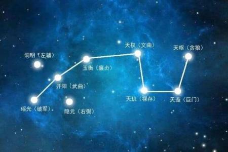 紫薇斗数南北派之分