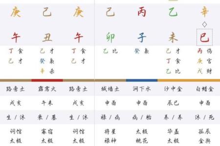 天才的八字极罕有 有什么特征