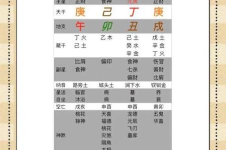 八字算命：丁火日元性格