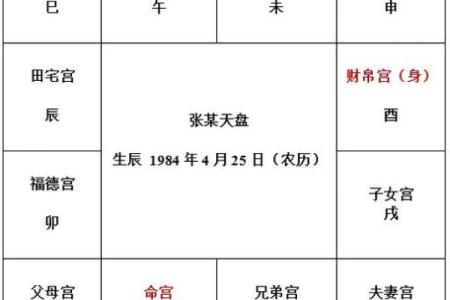 紫薇斗数地盘时辰