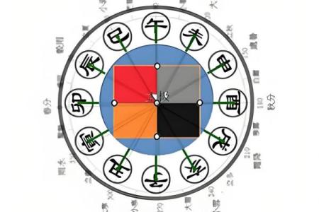 八字有辰戌