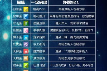 2024年感情运势更好的星座是