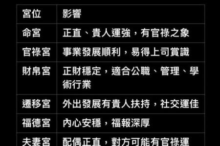 紫薇斗数的财星和官星