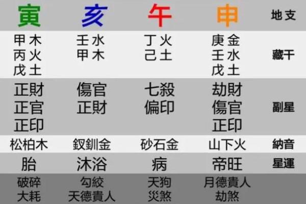命格八字过旺什么意思