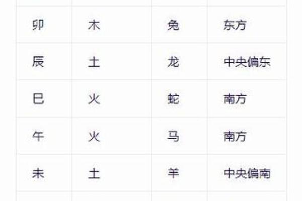 生辰八字包括哪些内容 生辰八字都包含了哪些信息 生辰八字包括哪些内容 生辰八字都包含了哪些信息