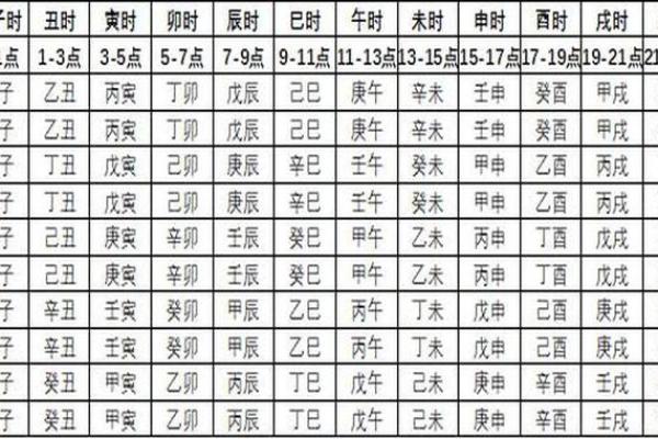 生辰八字包括哪些内容 生辰八字都包含了哪些信息 生辰八字包括哪些内容 生辰八字都包含了哪些信息