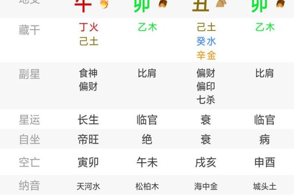 八字命盘副星指的是什么