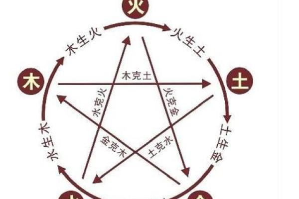 八字相克,八字相克的人在一起会怎样