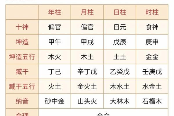 八字土旺喜用神是什么