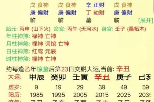如何根据生辰八字选择楼层