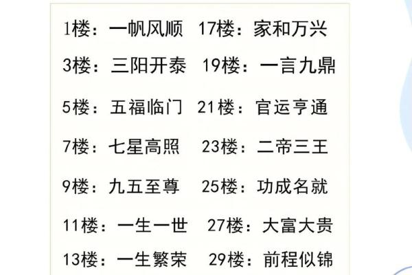 如何根据生辰八字选择楼层