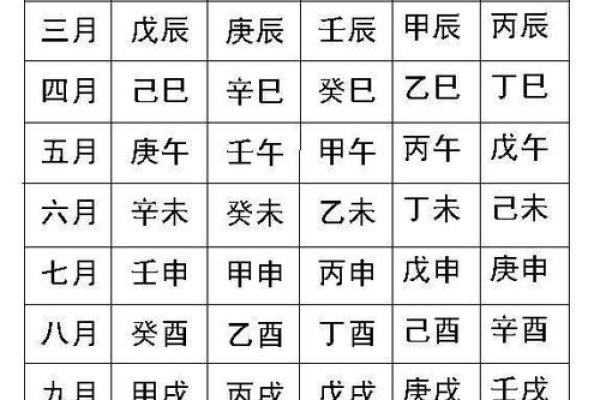 生辰八字测算姻缘 生辰八字测算姻缘准吗？