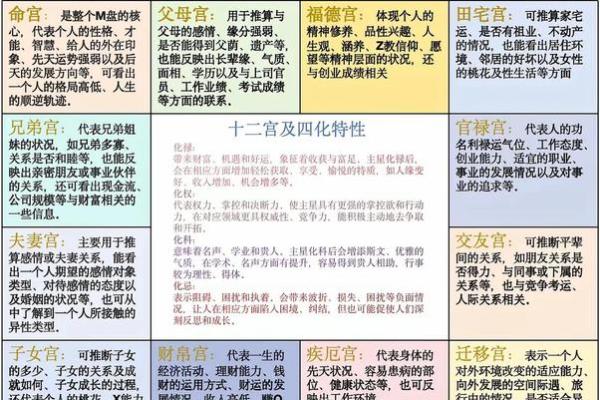 紫薇斗数廉贞星文昌同宫