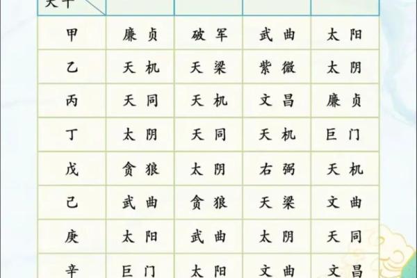 紫薇斗数廉贞星文昌同宫