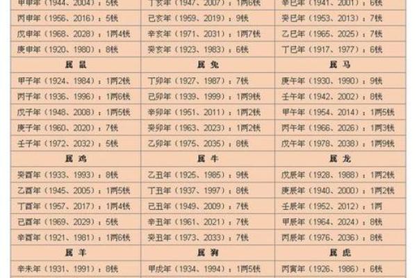 八字几两几钱