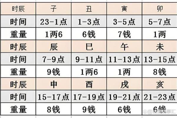 八字几两几钱