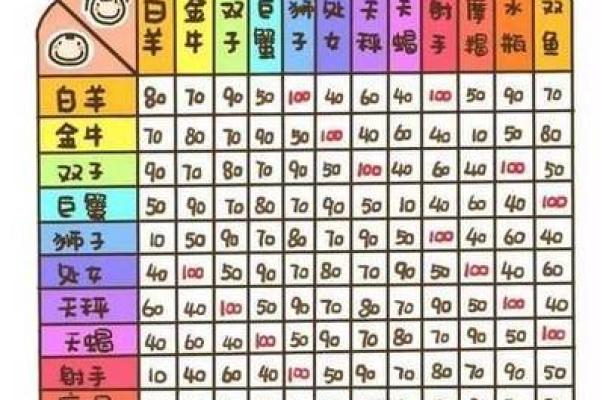 没有出生时间查月亮星座准吗